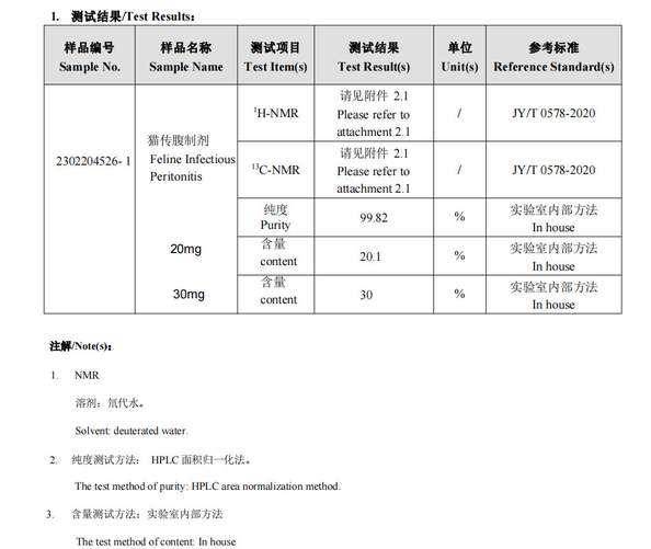 CHINA Longilat Bio Co., Ltd zertifizierungen
